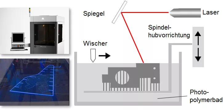 SLS Verfahrensprinzip