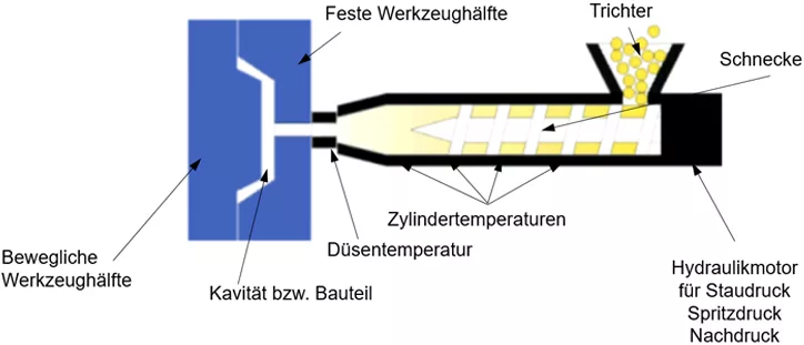 SLS Verfahrensprinzip