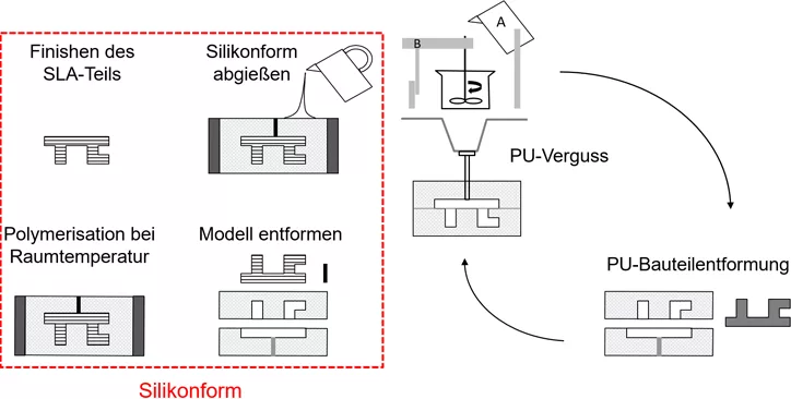 SLS Verfahrensprinzip